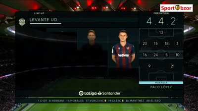 АТЛЕТИКО МАДРИД - ЛЕВАНТЕ. ОБЗОР МАТЧА. 04.01.2020