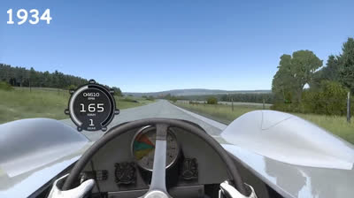 Evolucion Historica Camara Subjetiva - Spa Francorchamps (1934-2022)